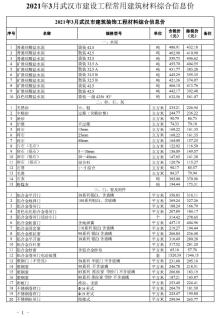 武汉2021年3月造价信息电子版
