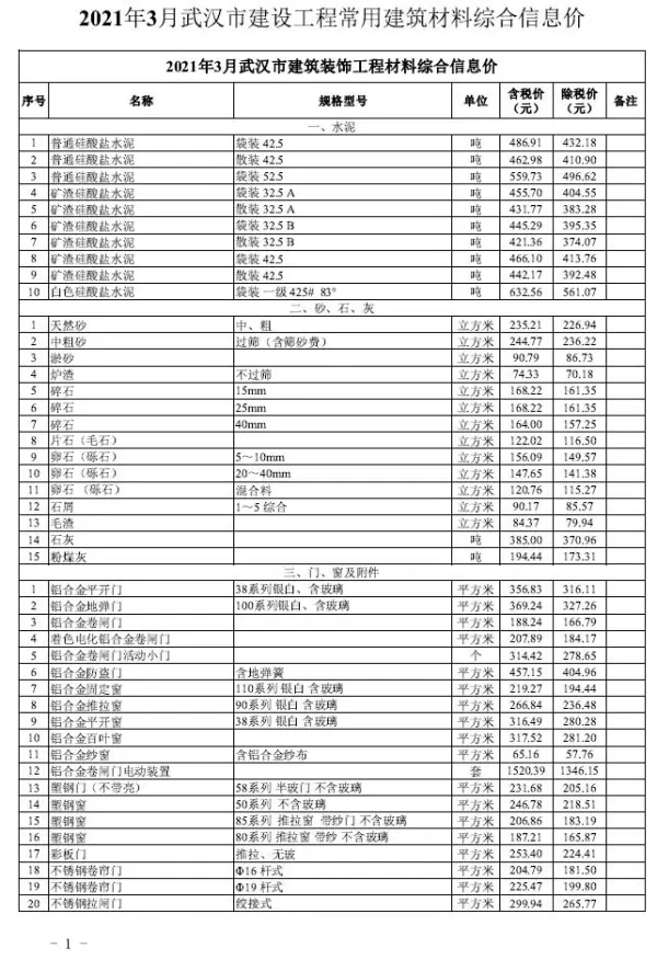 武汉市2021年3期信息价PDF扫描件