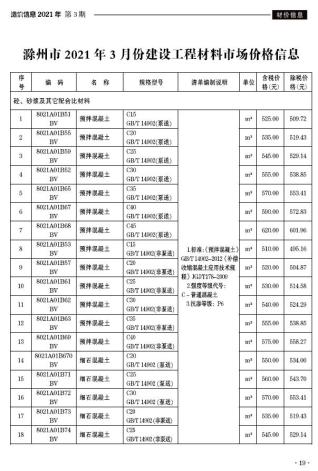 滁州建设工程造价信息2021年3月