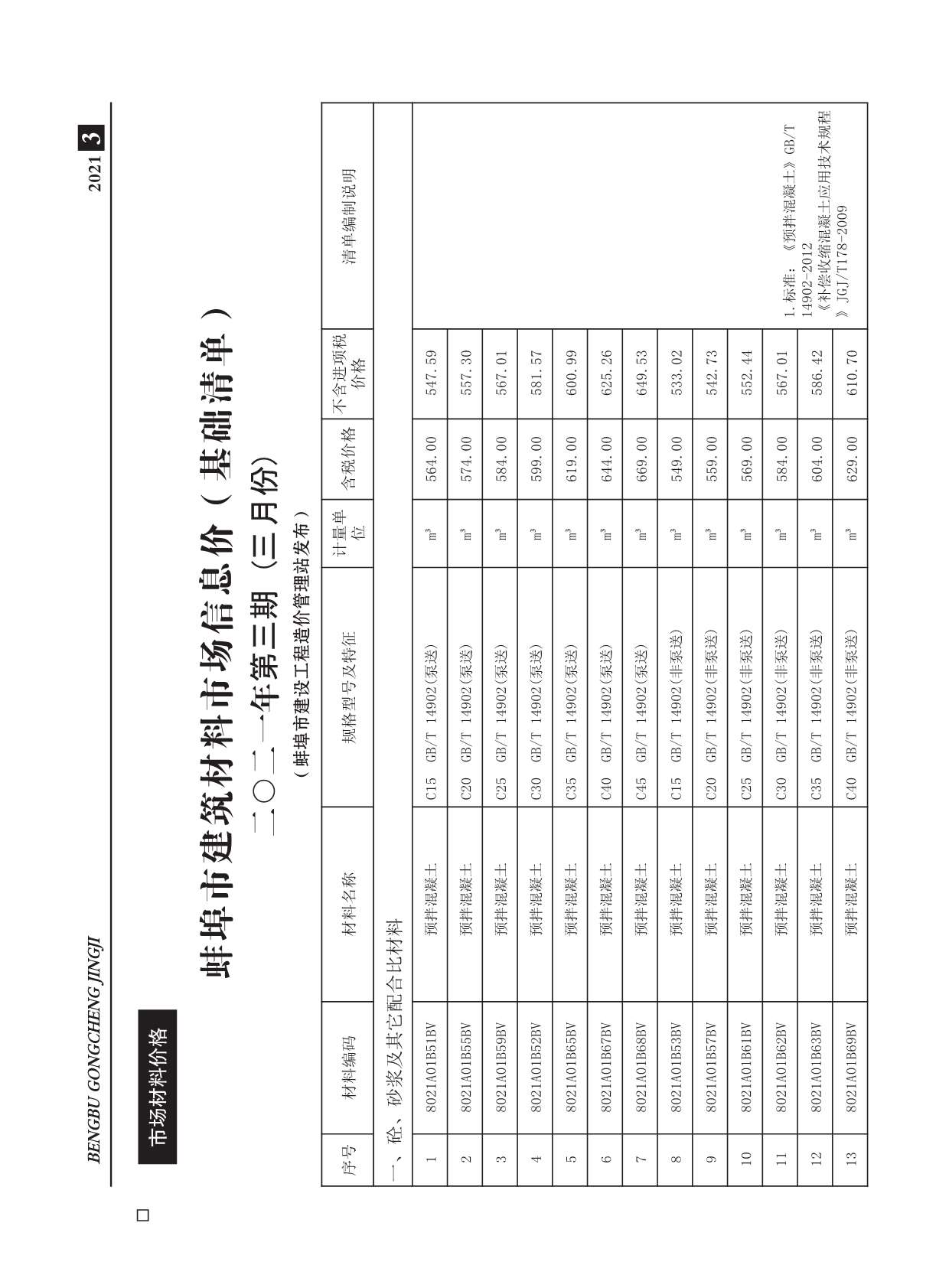 蚌埠市2021年3月建设工程造价信息