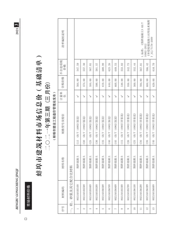 蚌埠市2021年3期信息价PDF扫描件