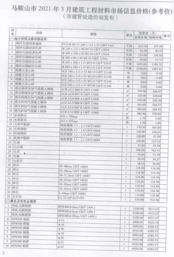 马鞍山市2021年3期信息价PDF扫描件
