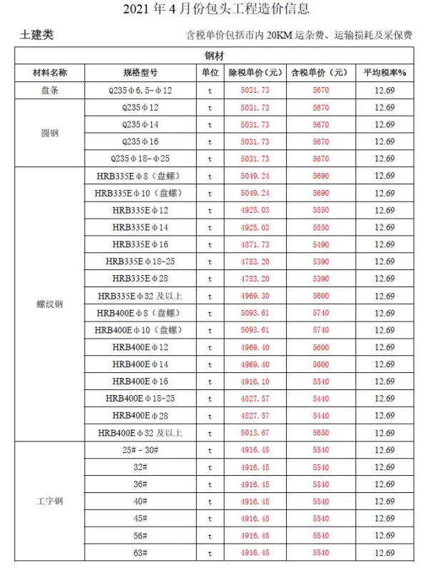 包头市2021年4期信息价PDF扫描件