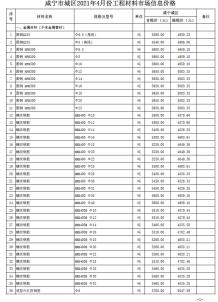 咸宁2021年4月造价信息电子版