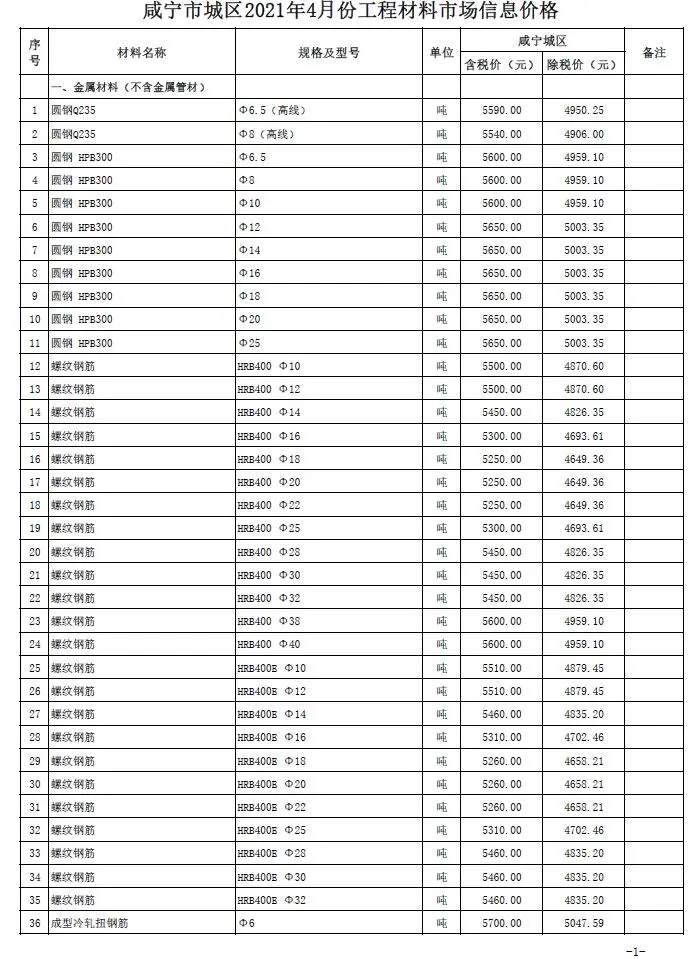 咸宁市2021年第4期造价信息
