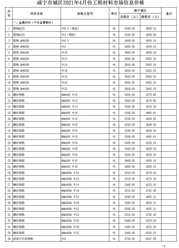 咸宁市2021年4期信息价PDF扫描件