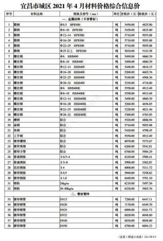 宜昌2021年第4期造价信息
