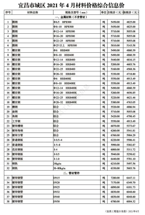 宜昌市2021年4期信息价PDF扫描件