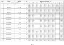 恩施2021年4月造价信息电子版