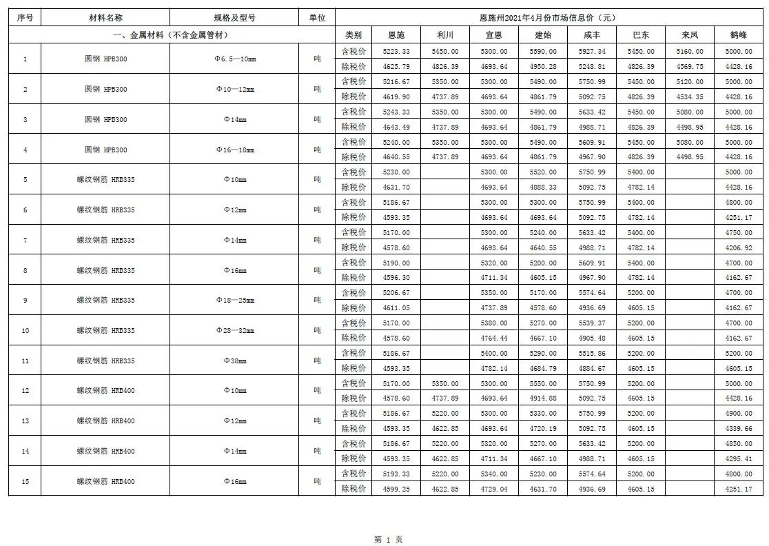 2021年恩施州造价信息