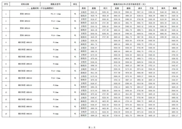 恩施州2021年4期信息价PDF扫描件