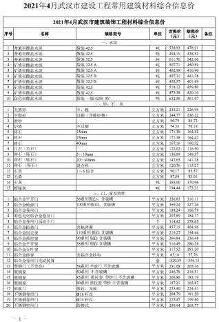 武汉建设工程价格信息2021年4月