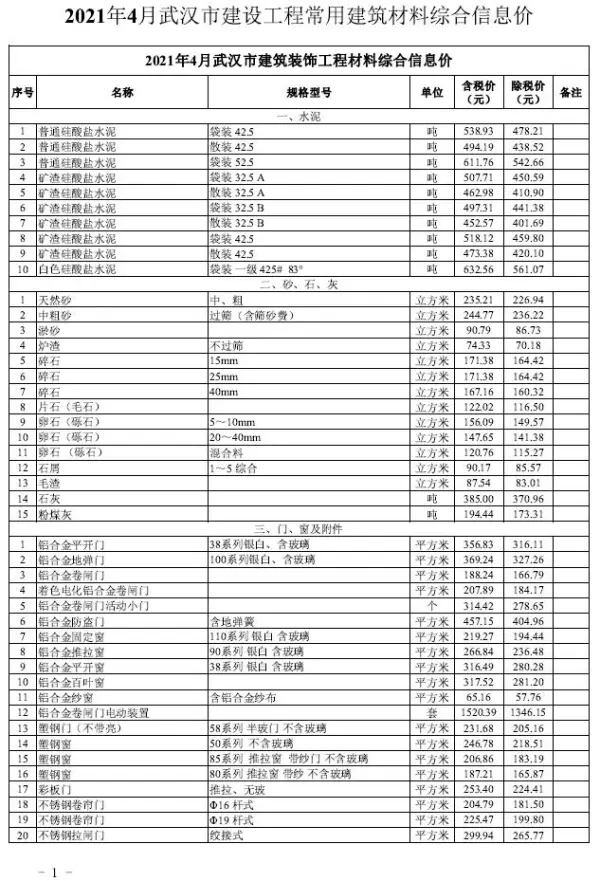 武汉市2021年4期信息价PDF扫描件