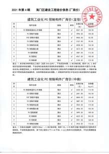 2021年4期海门厂商造价信息电子版