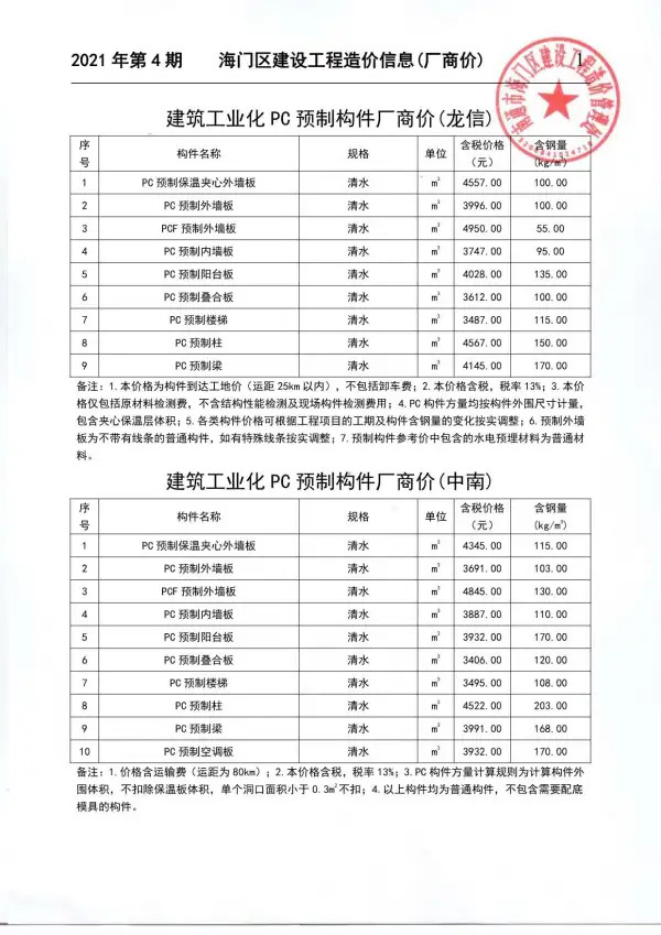 2021年4期海门厂商信息价PDF扫描件