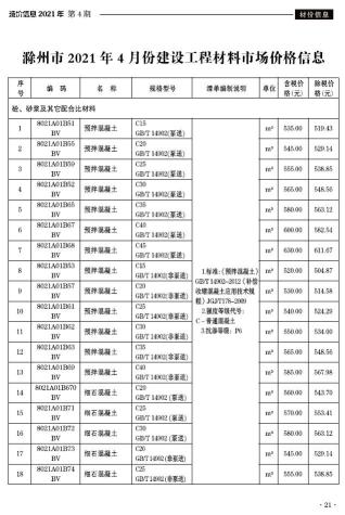 滁州建设工程造价信息2021年4月