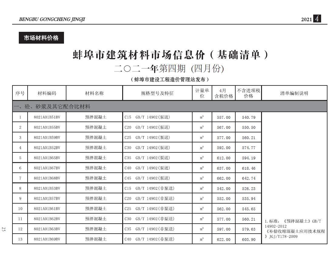蚌埠市2021年4月建设工程造价信息