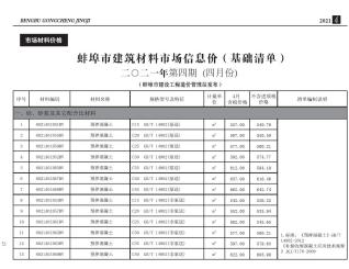 蚌埠建设工程造价信息2021年4月