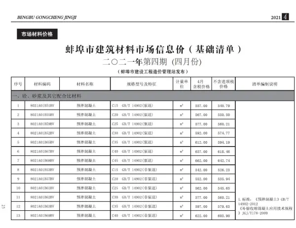 蚌埠市2021年4期信息价PDF扫描件