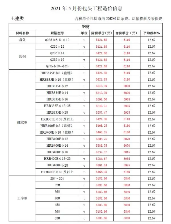 包头市2021年5期信息价PDF扫描件