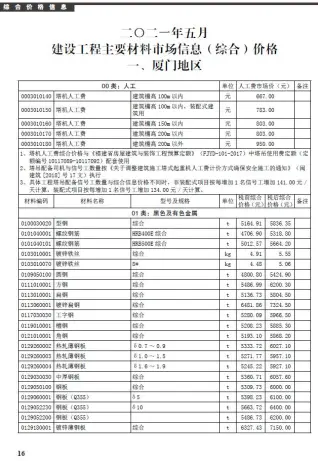 2021年第5期厦门造价信息