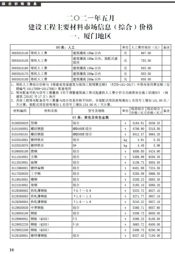 厦门市2021年5期信息价PDF扫描件