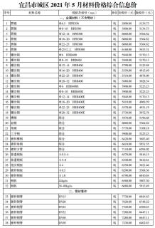 宜昌2021年5月造价信息电子版