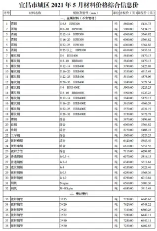 宜昌2021年第5期造价信息