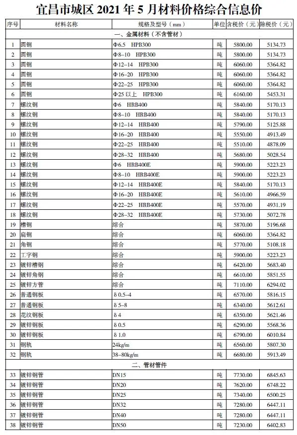 宜昌市2021年5期信息价PDF扫描件