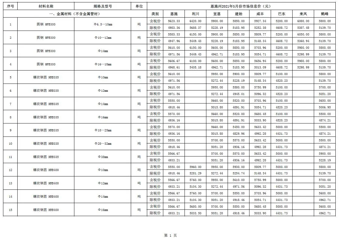 恩施州2021年第5期造价信息PDF期刊