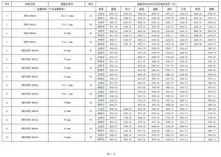恩施2021工程信息价电子版