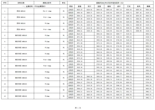 恩施州2021年5期信息价PDF扫描件