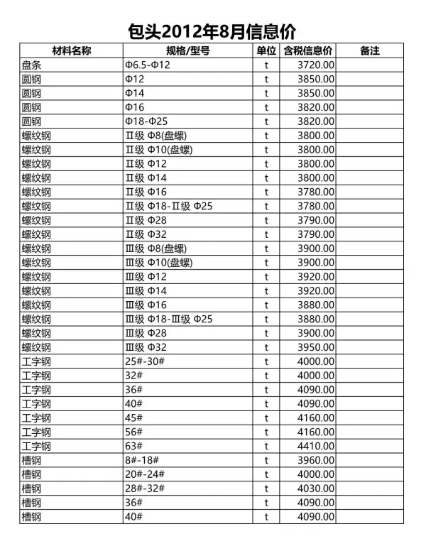 包头市2012年8月信息价PDF扫描件