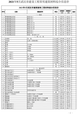 武汉市2021年第5期造价信息PDF期刊