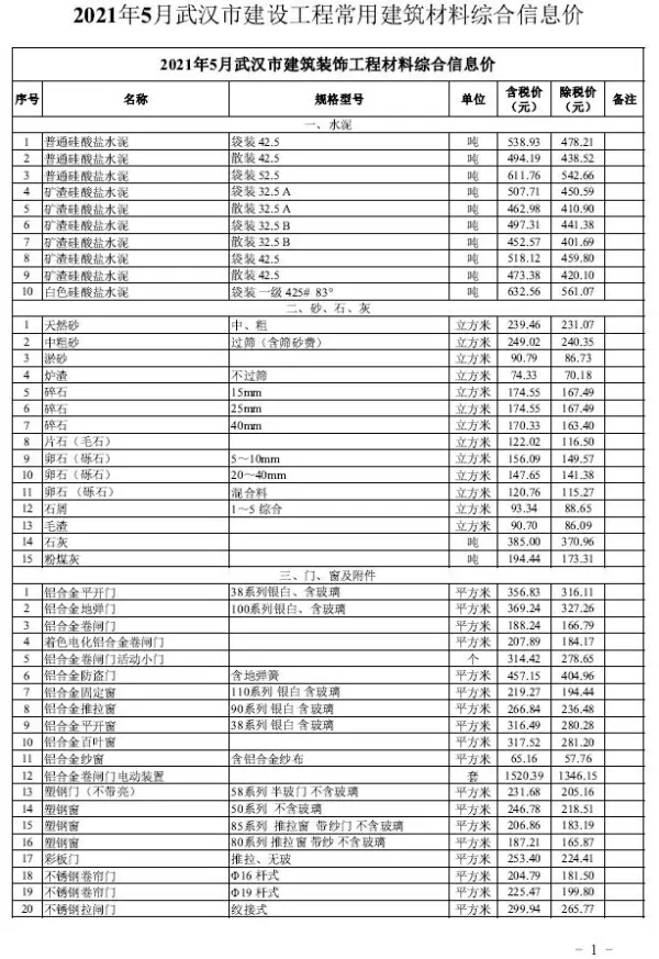 武汉市2021年5期信息价PDF扫描件