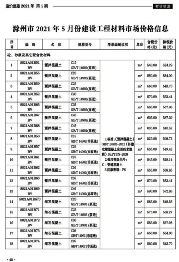滁州市2021年5期信息价PDF扫描件