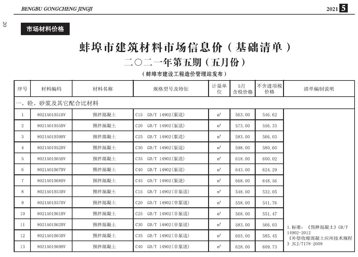 蚌埠市2021年5月建设工程造价信息