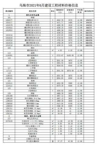 乌海市2021年第6期造价信息PDF期刊