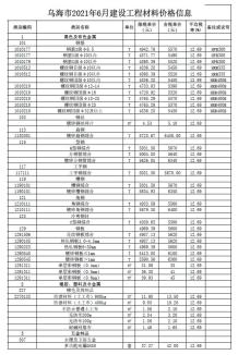 乌海2021年6月造价信息电子版