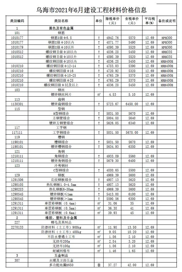 乌海市2021年6期信息价PDF扫描件