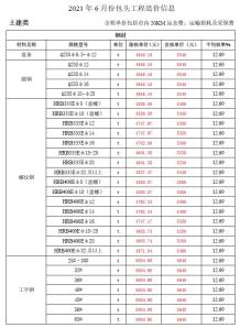 包头2021年6月造价信息电子版