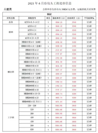 包头2021年第6期造价信息封面