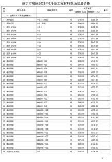 咸宁2021年6月造价信息电子版