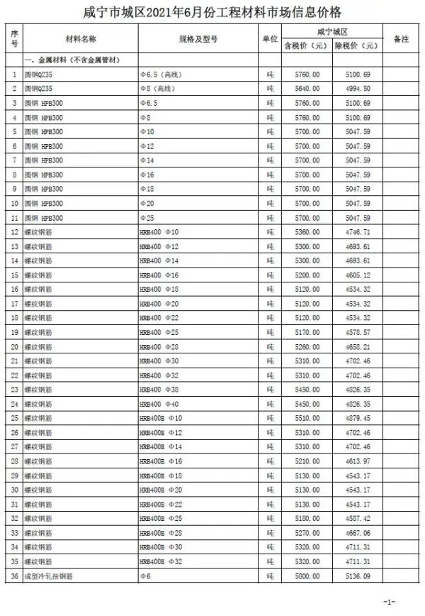 咸宁市2021年6期信息价PDF扫描件