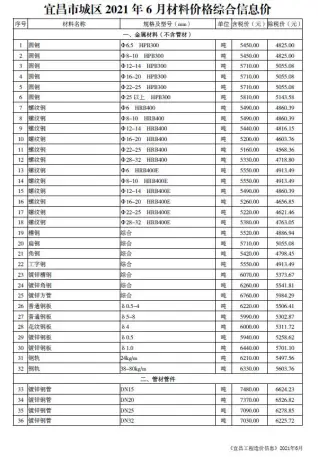 宜昌市2021年第6期造价信息PDF期刊