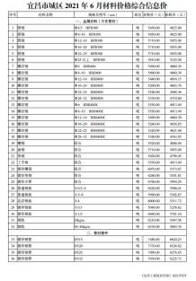 宜昌2021年6月造价信息电子版