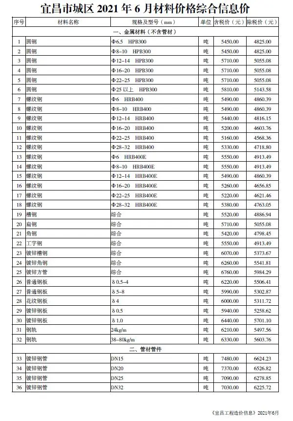 宜昌市2021年6期信息价PDF扫描件