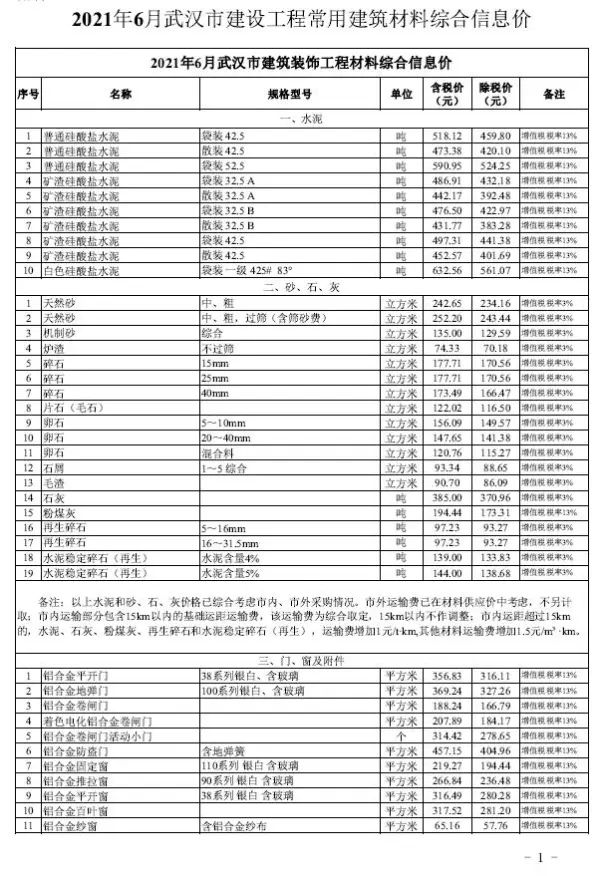 武汉市2021年6期信息价PDF扫描件