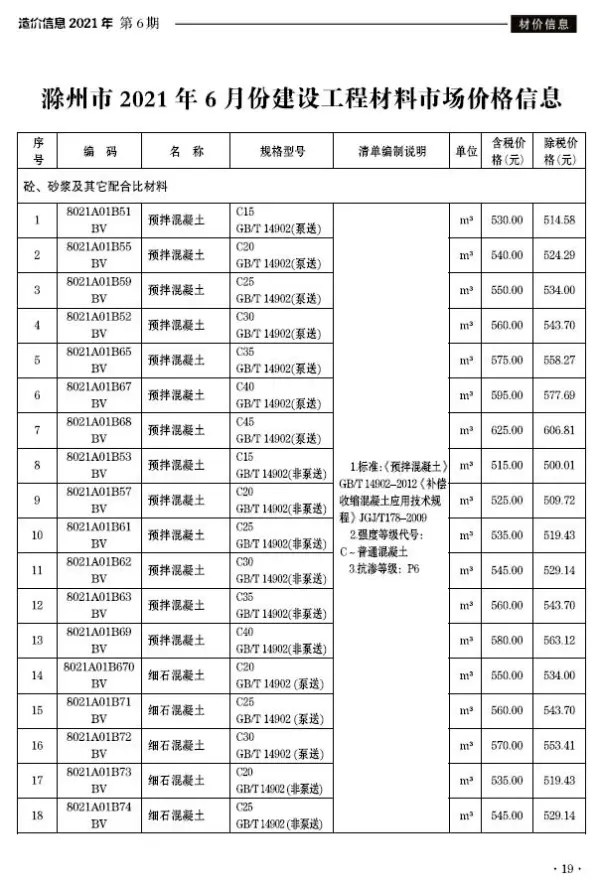 滁州市2021年6期信息价PDF扫描件