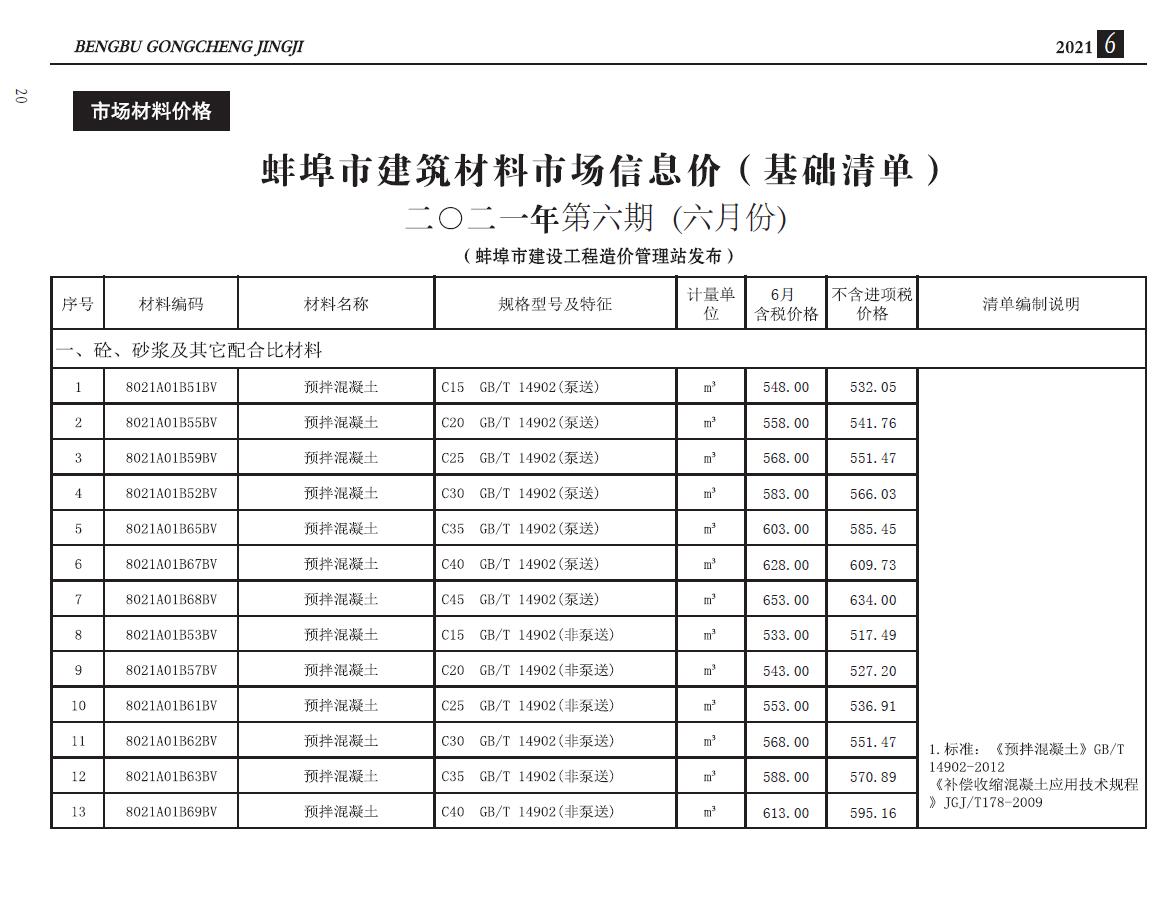 蚌埠市2021年6月建设工程造价信息